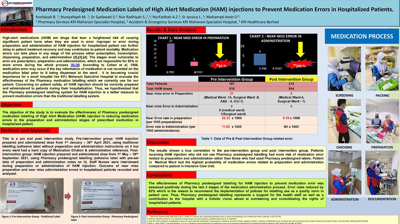 WPSD2022 Posters - Asian Society for Quality in Health Care (ASQua)